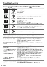 Предварительный просмотр 54 страницы Panasonic TH-86CQ1U Operating Instructions Manual