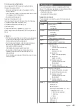 Предварительный просмотр 45 страницы Panasonic TH-86CQ2U Operating Instructions Manual