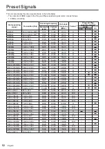 Предварительный просмотр 52 страницы Panasonic TH-86CQ2U Operating Instructions Manual