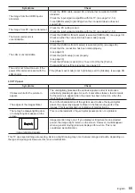 Предварительный просмотр 55 страницы Panasonic TH-86CQ2U Operating Instructions Manual