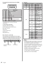 Предварительный просмотр 28 страницы Panasonic TH-86SQ1HW Operating Instructions Manual