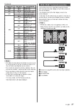 Preview for 27 page of Panasonic TH-86SQ1W Operating Instructions Manual