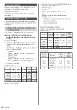 Preview for 86 page of Panasonic TH-86SQ1W Operating Instructions Manual