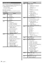 Preview for 90 page of Panasonic TH-86SQ1W Operating Instructions Manual