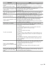 Preview for 133 page of Panasonic TH-86SQ1W Operating Instructions Manual