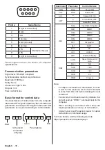 Предварительный просмотр 37 страницы Panasonic TH-86SQE1W Operating Instructions (Functional Manual)