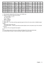 Предварительный просмотр 42 страницы Panasonic TH-86SQE1W Operating Instructions (Functional Manual)