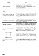 Предварительный просмотр 51 страницы Panasonic TH-86SQE1W Operating Instructions (Functional Manual)