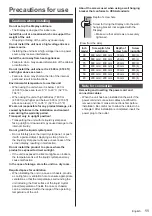 Предварительный просмотр 11 страницы Panasonic TH-98SQ2HW Operating Instructions Manual