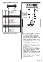 Предварительный просмотр 27 страницы Panasonic TH-98SQ2HW Operating Instructions Manual