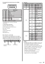 Предварительный просмотр 29 страницы Panasonic TH-98SQ2HW Operating Instructions Manual