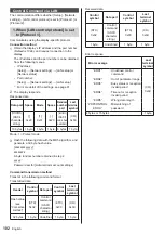 Предварительный просмотр 102 страницы Panasonic TH-98SQ2HW Operating Instructions Manual