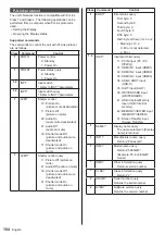 Предварительный просмотр 104 страницы Panasonic TH-98SQ2HW Operating Instructions Manual