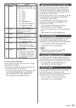 Предварительный просмотр 105 страницы Panasonic TH-98SQ2HW Operating Instructions Manual