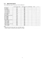 Preview for 6 page of Panasonic TH-C42FD18 Service Manual