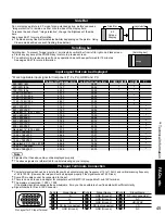 Предварительный просмотр 45 страницы Panasonic TH-C50FD18 Operating Instructions Manual