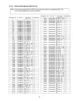 Preview for 93 page of Panasonic TH-C50HD18 Service Manual