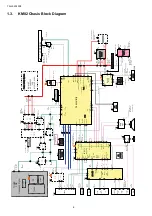 Preview for 6 page of Panasonic TH-L32A10X2 Service Manual