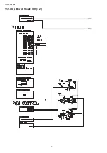 Preview for 72 page of Panasonic TH-L32A10X2 Service Manual