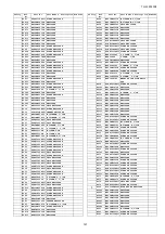 Preview for 121 page of Panasonic TH-L32A10X2 Service Manual