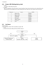 Preview for 14 page of Panasonic TH-L32A20R Service Manual