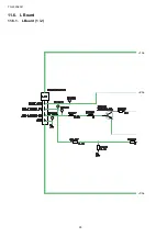 Preview for 90 page of Panasonic TH-L32A20R Service Manual