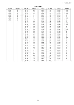 Preview for 95 page of Panasonic TH-L32A20R Service Manual