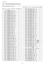 Preview for 100 page of Panasonic TH-L32A20R Service Manual