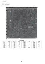 Preview for 94 page of Panasonic TH-L32A20X Service Manual