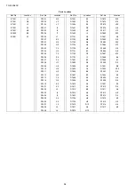 Preview for 96 page of Panasonic TH-L32A20X Service Manual