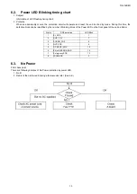 Preview for 13 page of Panasonic TH-L32B6R Service Manual