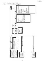 Preview for 5 page of Panasonic TH-L32C10R2 Service Manual