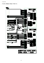 Preview for 67 page of Panasonic TH-L32C3D Service Manual