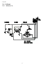 Preview for 71 page of Panasonic TH-L32C3D Service Manual