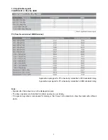 Preview for 7 page of Panasonic TH-L32C50W Service Manual