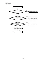 Preview for 10 page of Panasonic TH-L32C50W Service Manual