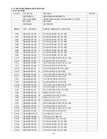 Preview for 52 page of Panasonic TH-L32C50W Service Manual