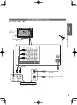 Preview for 9 page of Panasonic TH-L32D20A Operating Instructions Manual