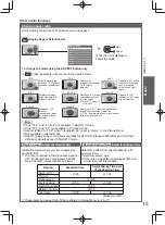 Preview for 15 page of Panasonic TH-L32D20A Operating Instructions Manual