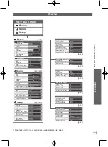 Preview for 23 page of Panasonic TH-L32D20A Operating Instructions Manual