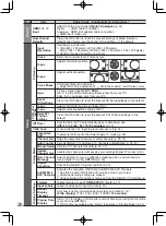 Preview for 26 page of Panasonic TH-L32D20A Operating Instructions Manual