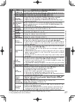 Preview for 27 page of Panasonic TH-L32D20A Operating Instructions Manual