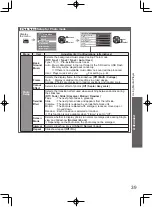 Preview for 39 page of Panasonic TH-L32D20A Operating Instructions Manual