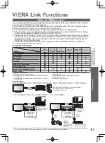 Preview for 43 page of Panasonic TH-L32D20A Operating Instructions Manual