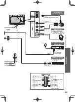 Preview for 49 page of Panasonic TH-L32D20A Operating Instructions Manual