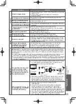 Preview for 55 page of Panasonic TH-L32D20A Operating Instructions Manual