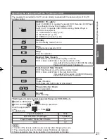 Preview for 21 page of Panasonic TH-L32D25A Viera Operating Instructions Manual