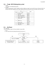 Preview for 13 page of Panasonic TH-L32E30R Service Manual