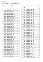 Preview for 78 page of Panasonic TH-L32E30R Service Manual