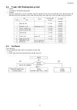 Preview for 13 page of Panasonic TH-L32E3R Service Manual